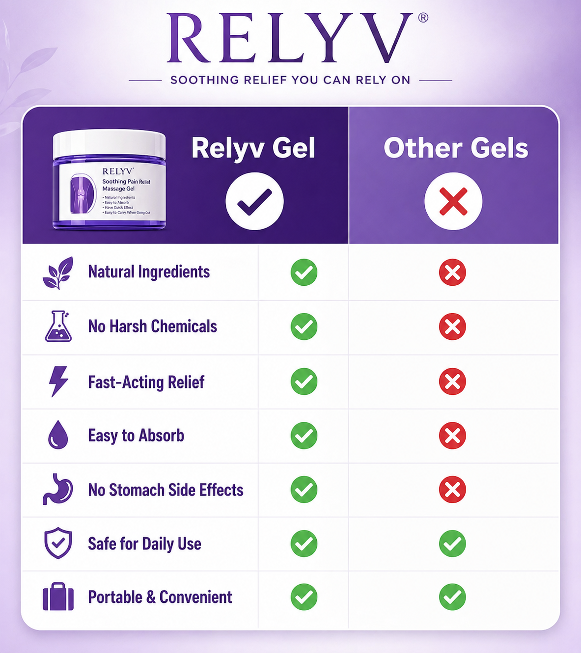 Relyv Recovery Gel - Deep-Penetrating Massage Gel for Joints & Muscles